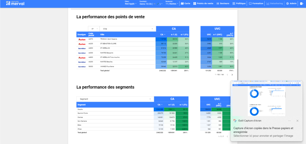 My.Merval : Datasharing : La Performance Des Points De Vente